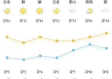 慈利天气预报30天准确（慈利未来40天天气预报）