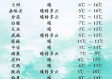 敦煌天气预报15天，大漠深处的气候密码与旅行指南