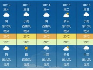 明后三天天气展望，晴雨交替，气温波动，出行需留意