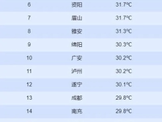 四川天气预报15天，精准掌握，从容应对多变天气