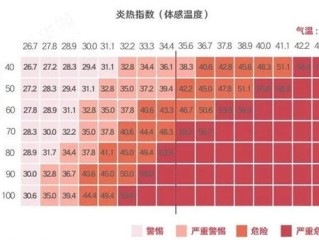 各大城市气温一览表，冷暖之间，读懂城市的温度