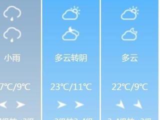 洛阳天气预报15天准确一览表，出行规划与生活指南