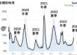 2023年7月疫情还会严重吗，从风险预判到理性应对