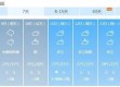 新版天气预报，从明天有雨到三小时后雨停