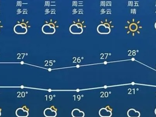 徐州一周天气预报，春日气温起伏，注意适时增减衣物