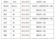 河北天气未来三天，晴热为主，局地有雨，注意防暑防晒