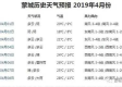 ‍m6在线网址登录入口-蒙城天气预报，在变幻的风云中，寻找生活的节奏