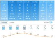 吕梁天气预报7天（吕梁天气预报7天准确一周）