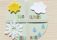找回晴雨表，手机天气预报恢复指南