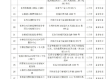 如果您希望基于真实、权威的信息，我建议您查阅长春市官方发布的最新通报或国务院新闻办公室等渠道发布的权威报告。如果您需要撰写一篇关于自然灾害救援与城市应对的科普或评论文章，我可以为您提供以下建议方向
