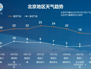 顺义天气预报，读懂天空的密语，规划生活的节奏