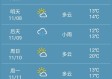 四川成都未来15天天气（十月一日成都天气预报）