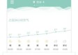 本地最近15天的天气预报（本地最近15天的天气预报15天查询）