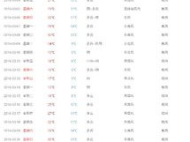 兴义市天气预报（贵卅兴义市天气预报）