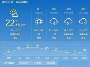 临汾天气预报30天查询(9月1日到9月30日天气预报) 临汾天气预报30天查询(9月1日到9月30日天气预报)