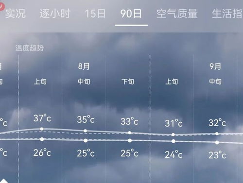 嘉定天气预报15天(嘉定天气预报15天 2345) 嘉定天气预报15天(嘉定天气预报15天 2345)
