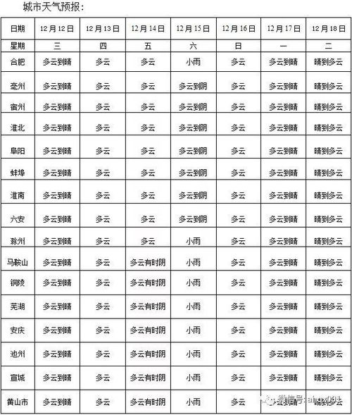 安徽合肥天气预报15天查询（下载合肥天气预报15天查询）