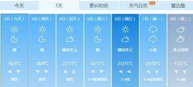 溧阳天气预报15天(溧阳天气15天查询) 溧阳天气预报15天(溧阳天气15天查询)