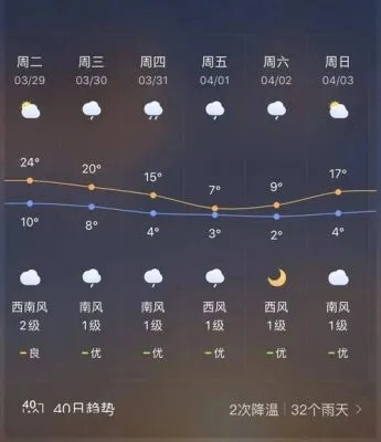 交口天气预报(交口天气预报15天准确率高吗) 交口天气预报(交口天气预报15天准确率高吗)