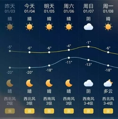 东丰县天气预报（东丰县天气预报十五天）