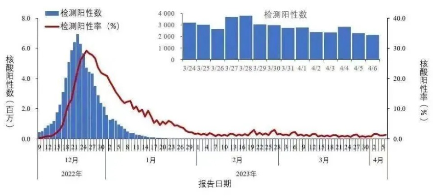 二次感染即将大爆发(二次感染几率) 二次感染即将大爆发(二次感染几率)
