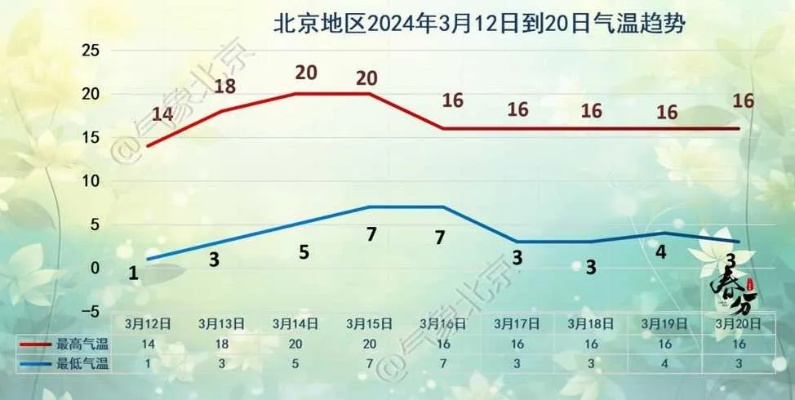 北京丰台天气预报(北京丰台天气预报15天查询百度) 北京丰台天气预报(北京丰台天气预报15天查询百度)