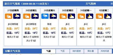 苏州天气未来15天天气预报（苏州市未来15天天气）