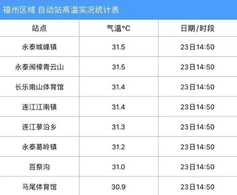 长乐天气预报15天（长乐天气预报一周）