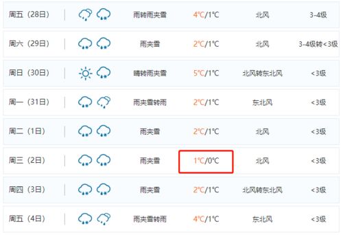 都昌天气(都昌天气60天查询表) 都昌天气(都昌天气60天查询表)