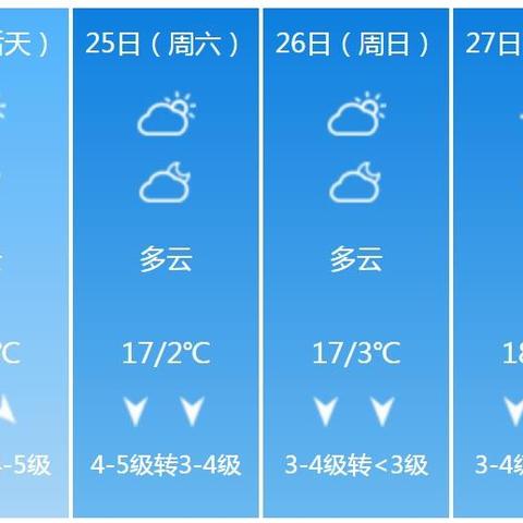 朝阳天气预报15天查询,提前掌握天气,从容规划每一天 朝阳天气预报15天查询,提前掌握天气,从容规划每一天