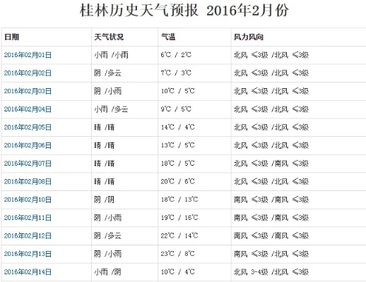 桂林的天气预报五天以上准吗?本地人告诉你真相 桂林的天气预报五天以上准吗?本地人告诉你真相