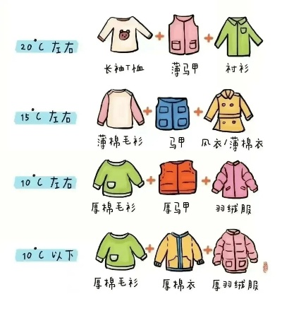 广东揭阳温度穿什么衣服？这份四季穿衣指南让你从容应对魔法攻击