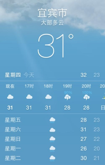 宜宾天气预报15天查询，掌握未来半月天气，出行规划更从容