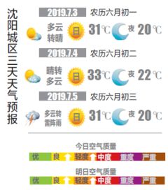 未来两天尽在掌握，实时天气预报48小时如何改变我们的生活