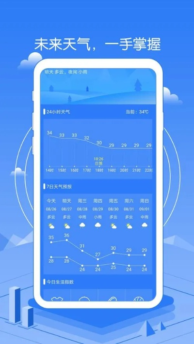 十五天天气预报，提前规划生活的智慧之选