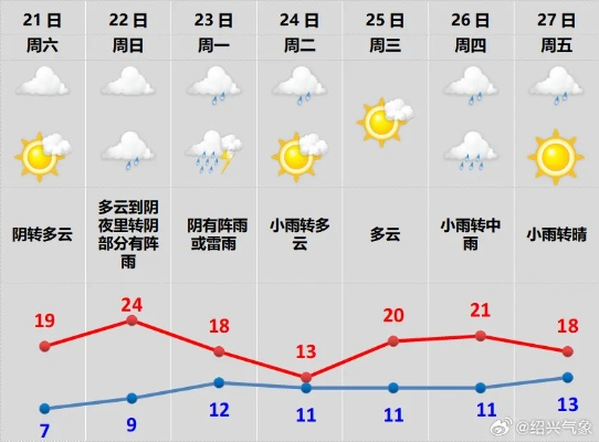 江西天气15天情况,晴雨交替频繁,气温波动明显 江西天气15天情况,晴雨交替频繁,气温波动明显