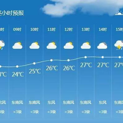 佳木斯市天气预报，今日晴转多云，明日迎来降温