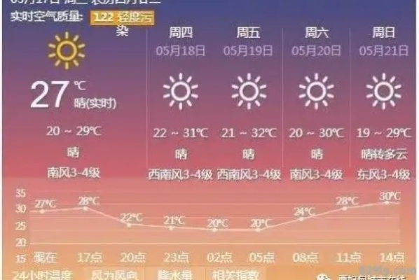 曹妃甸天气预报，海风中的生活指南
