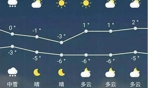 襄阳天气预报15天查询,提前规划,从容应对多变天气 襄阳天气预报15天查询,提前规划,从容应对多变天气