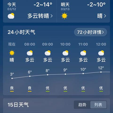 15天天气预报最准确，科技解密与生活实用指南