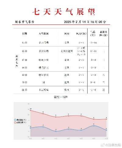 新泰天气预报15天，季节交替下的生活指南
