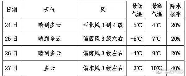 兴县历史天气预报查询,回溯小城气候足迹,感知岁月温度 兴县历史天气预报查询,回溯小城气候足迹,感知岁月温度
