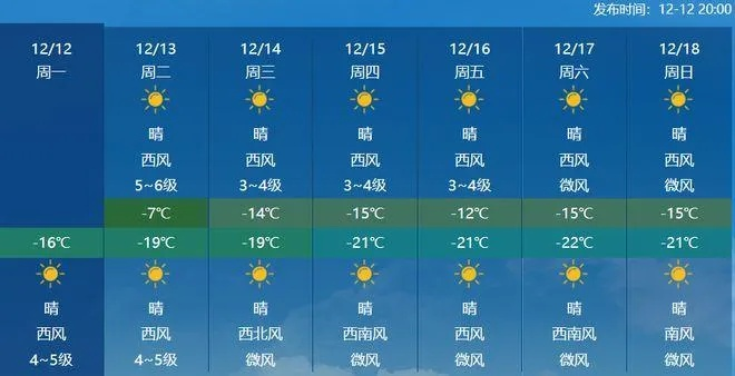 温县40天晴雨表，当天气预报成为生活指南