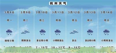 晴雨冷暖皆有凭—一份省内天气预报的诞生与日常
