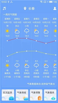 汇旺支付app-上海未来一周天气趋势，晴雨相间，气温小幅波动