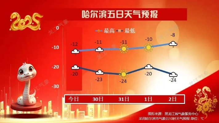 k球app官方下载-哈尔滨天气预报，冰城天气的冷暖密码，你读懂了吗？