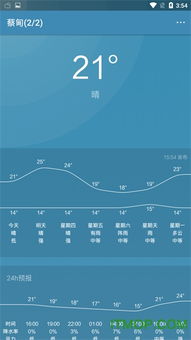 红球会app下载-冷暖先知,全国主要城市天气预报与生活指南 红球会app下载-冷暖先知,全国主要城市天气预报与生活指南