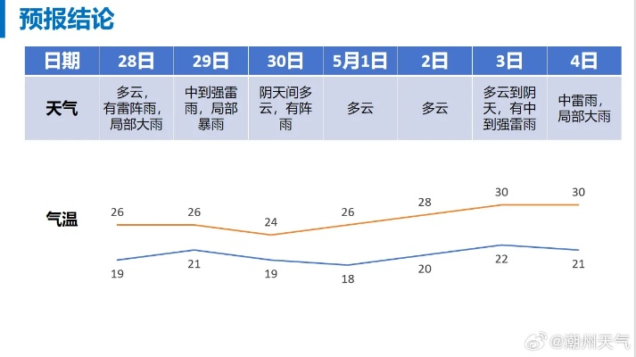大富豪电玩城-半月天气预报15天，如何读懂中长期预报，为生活与出行未雨绸缪