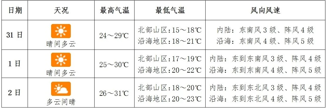2025年新奥正版免费大全-三亚显示一直下雨能去玩吗?别让天气预报浇灭你的旅行热情 2025年新奥正版免费大全-三亚显示一直下雨能去玩吗?别让天气预报浇灭你的旅行热情