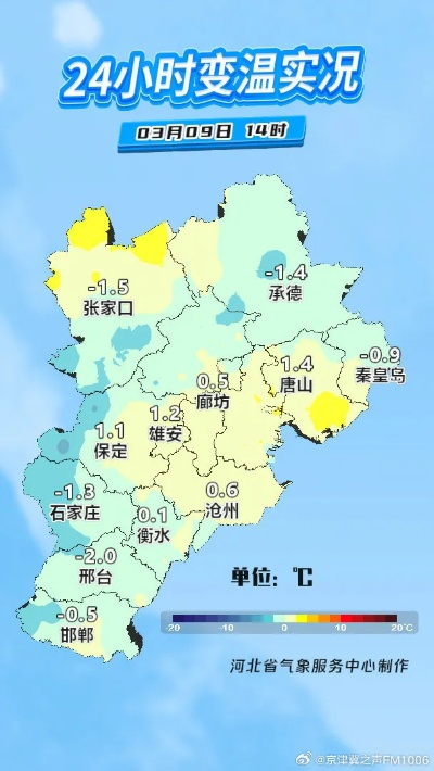 彩票平台-邢台天气，一方水土的冷暖诗篇